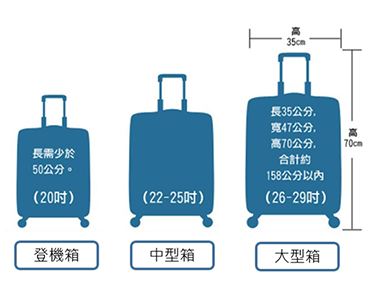 行李尺寸圖，說明如後